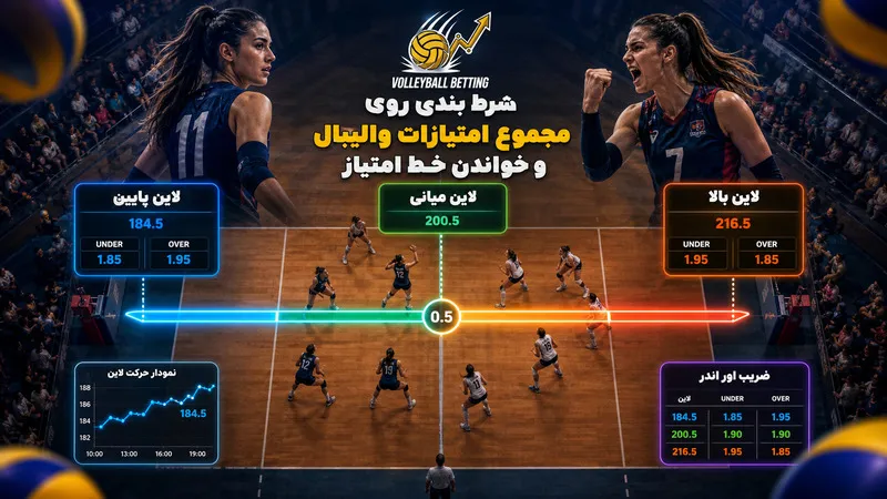 شرط بندی روی مجموع امتیازات والیبال و خواندن خط امتیاز