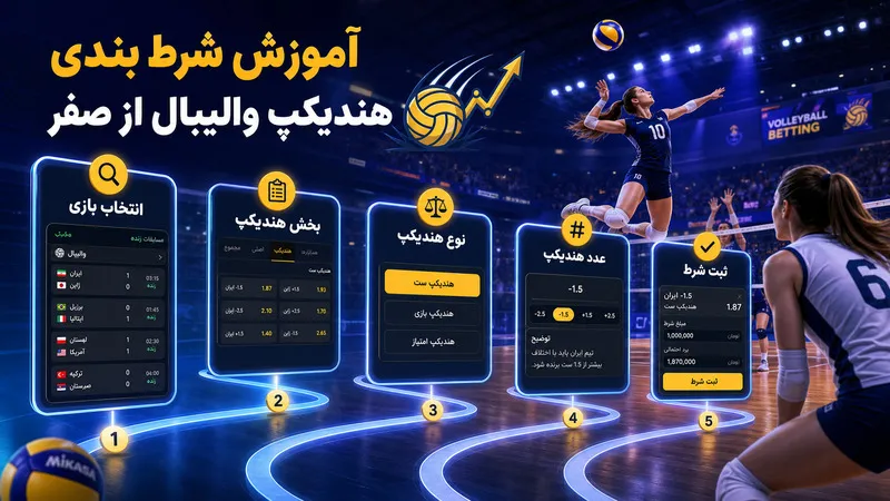 آموزش شرط بندی هندیکپ والیبال از صفر