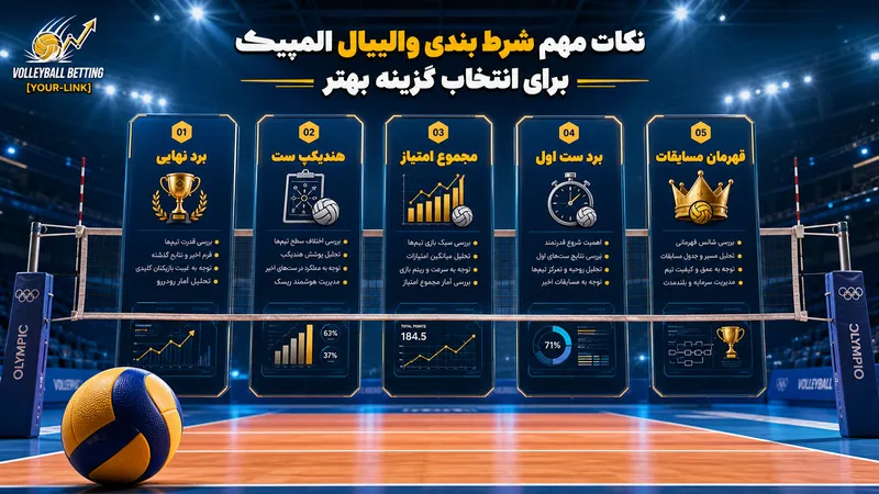 نکات مهم شرط بندی والیبال المپیک برای انتخاب گزینه بهتر