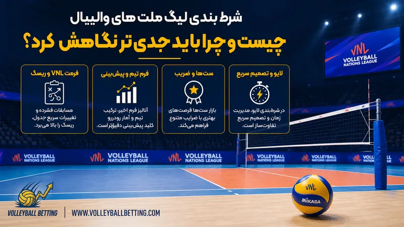 شرط بندی لیگ ملت های والیبال چیست و چرا باید جدی تر نگاهش کرد؟