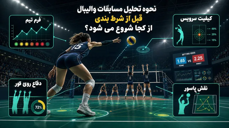 نحوه تحلیل مسابقات والیبال قبل از شرط بندی از کجا شروع می شود؟