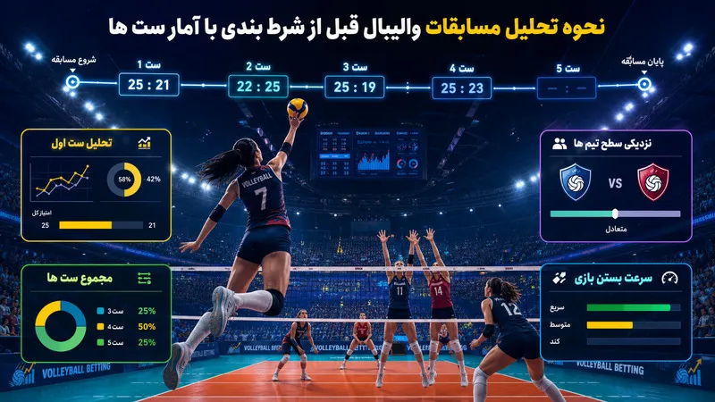 نحوه تحلیل مسابقات والیبال قبل از شرط بندی با آمار ست ها