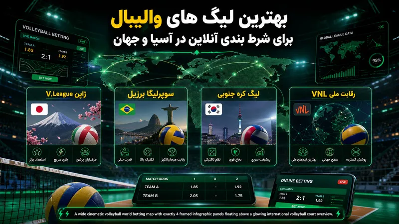 بهترین لیگ های والیبال برای شرط بندی آنلاین در آسیا و جهان